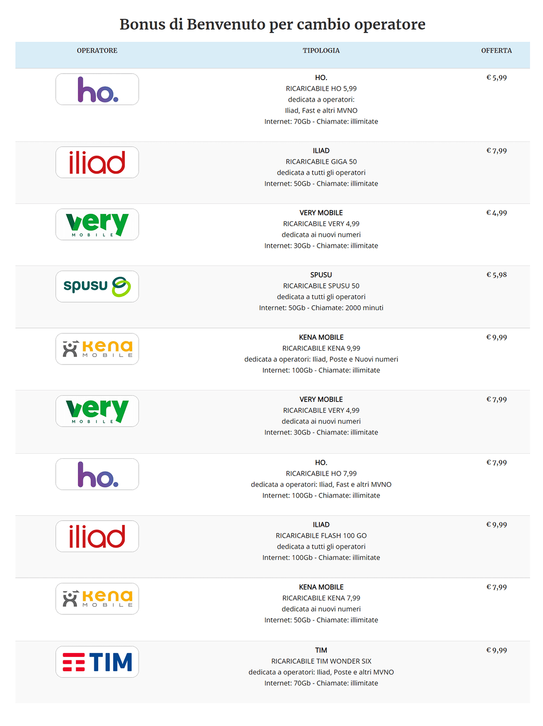 Freebonus